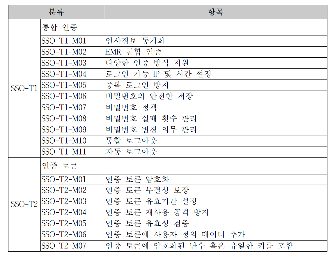 모듈설계1