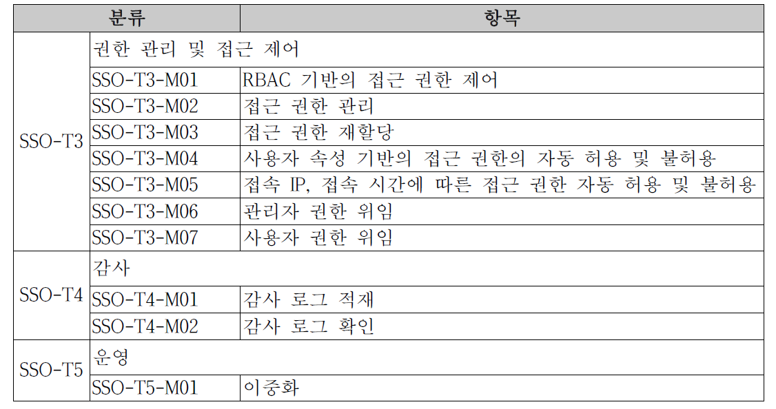 모듈설계2