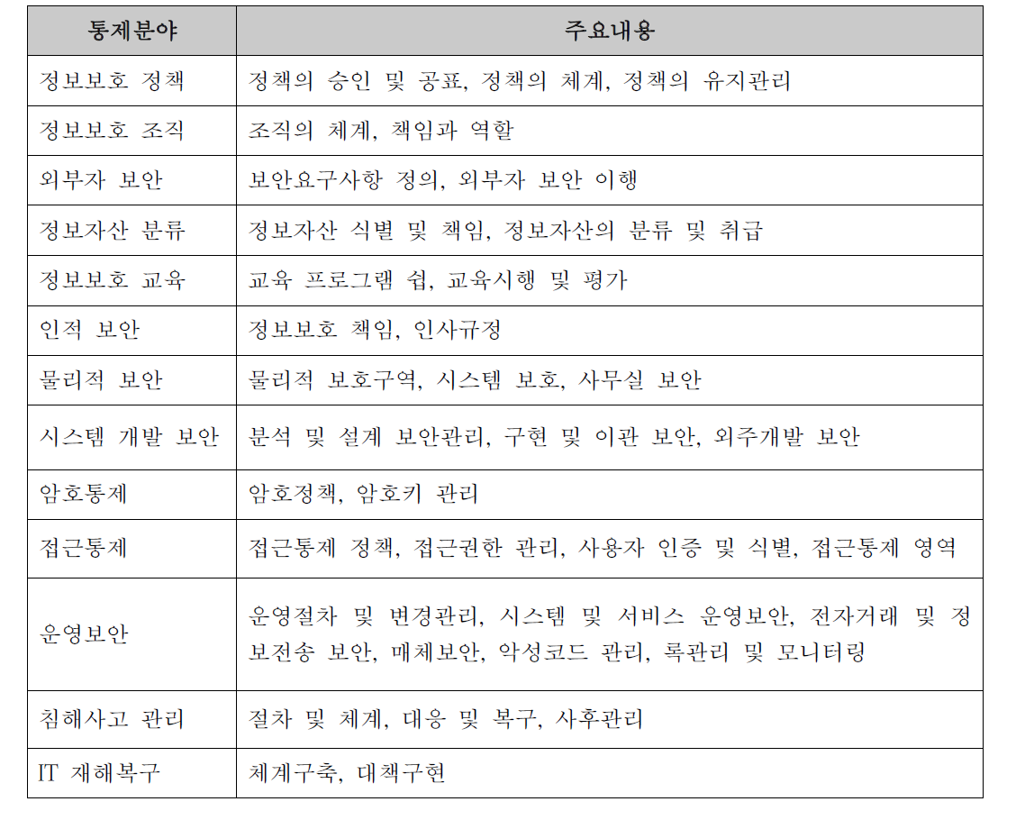 ISMS 통제 분야 및 주요 내용