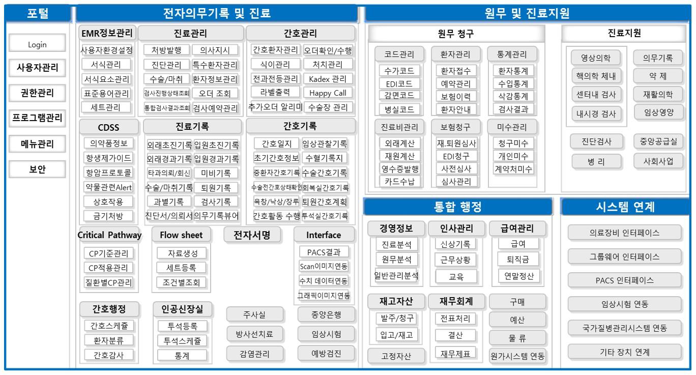 업무시스템 구성 현황