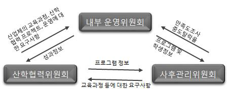 위원회 체계