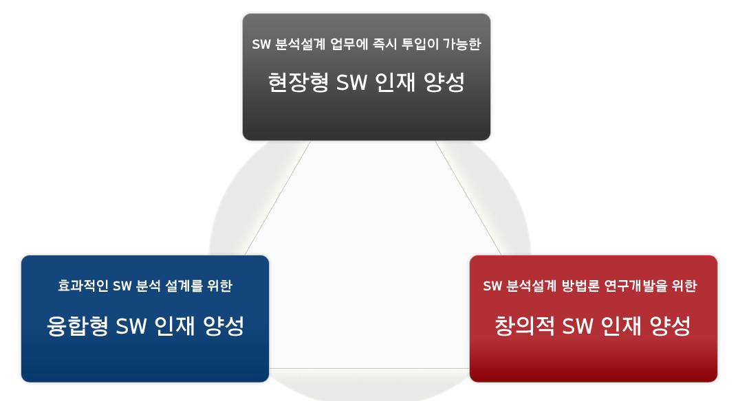 교육 목표