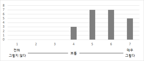 교과과정 만족도