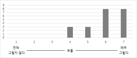 강사진 만족도