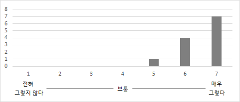 교육과정 설계 시 기업체요구 반영 정도