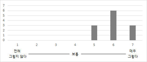 기업체 교육 니즈 구현 만족도