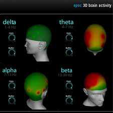 Emotiv EPOC 3D Brain Activity Map을 통한 뇌파의 변화