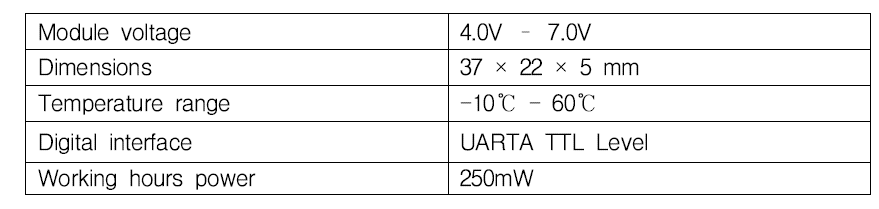 센서 모듈의 특징 및 동작 범위
