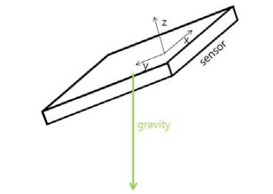 센서와 센서에서의 3축 및 중력 가속도
