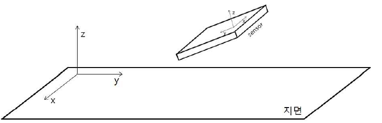 센서와 지면 각각에 대한 3축
