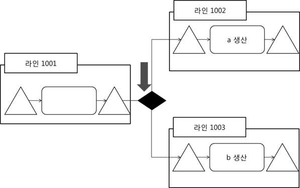 범용자재