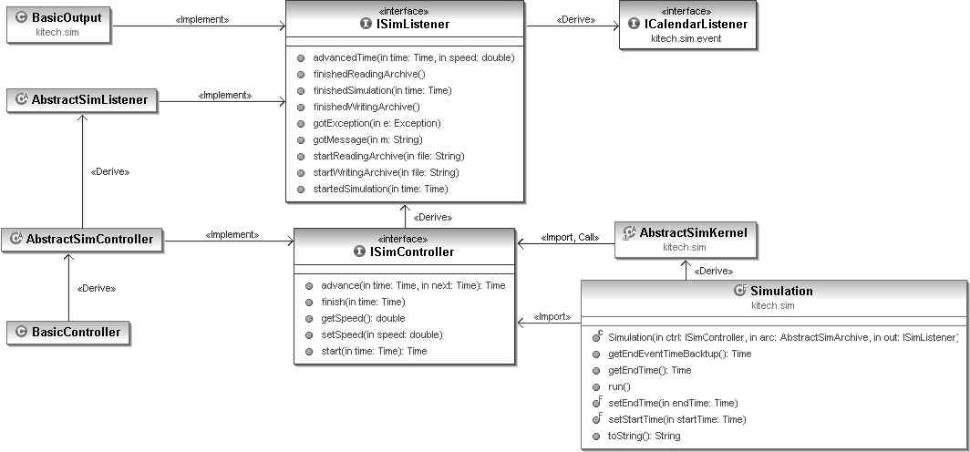 AbstractSimKernel