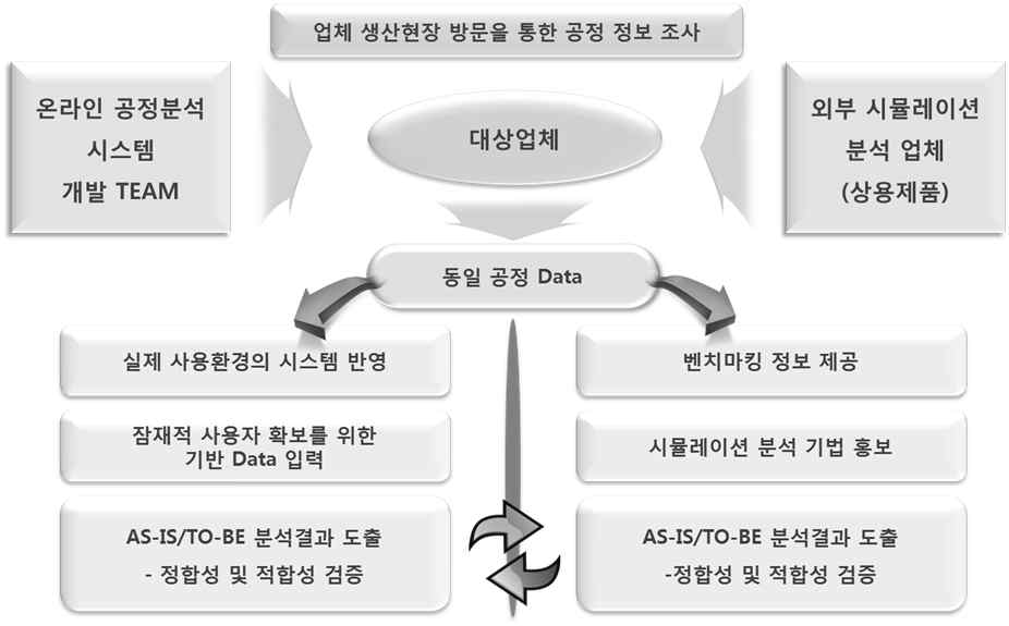 시스템 적용 개요