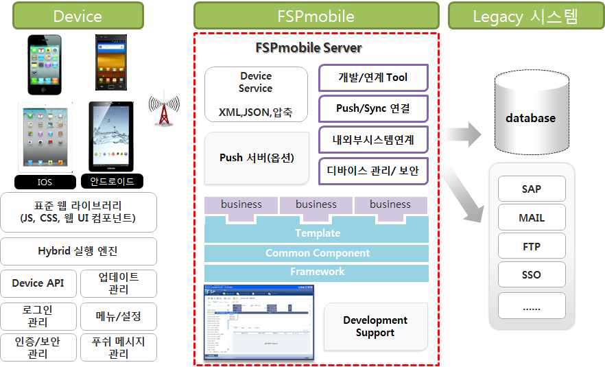 모바일 프레임워크