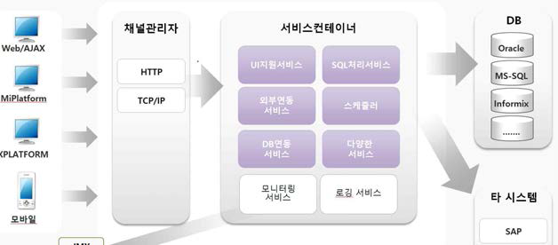 레거시 연동 어댑터 서비스 구조도