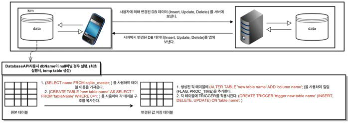 서비스 처리 플로우