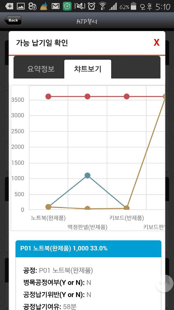 가능납기일 확인