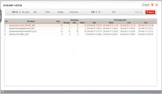 SQL 모니터링 화면