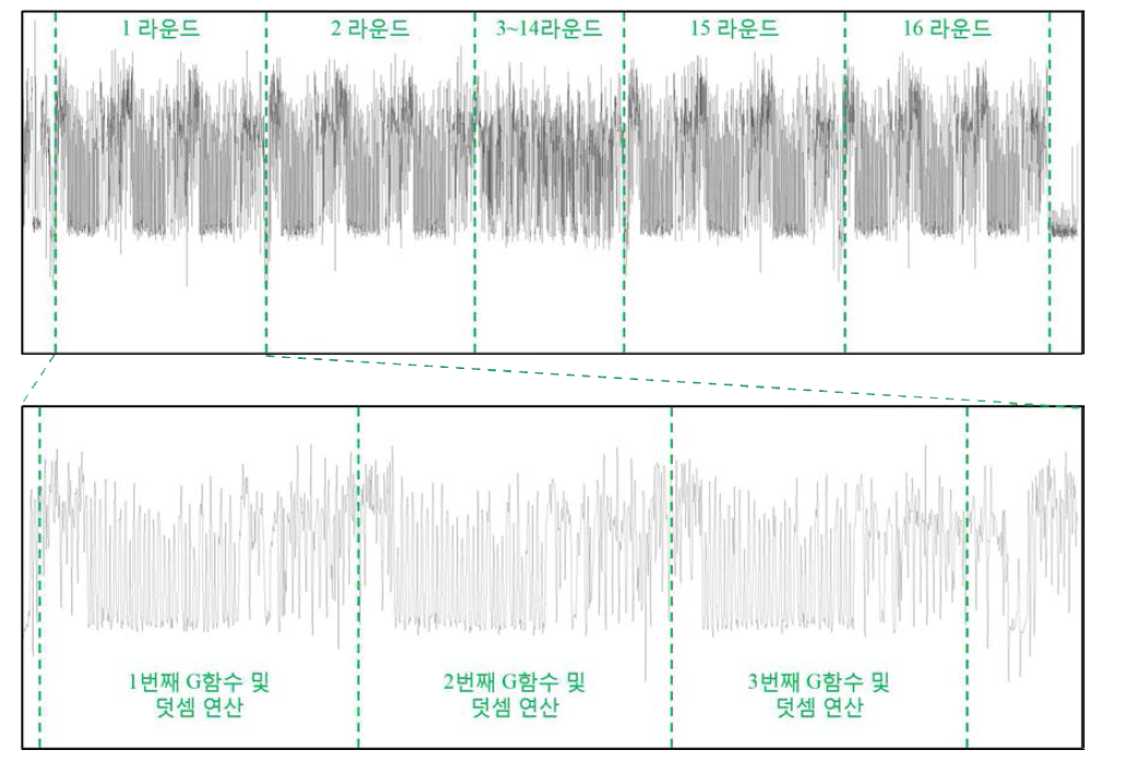 [보고서]SESO(Security·Efficiency·System Optimization) 기반 금융 IC 카드 플랫폼 개발