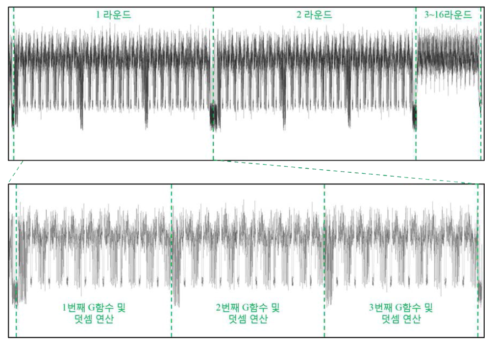 [보고서]SESO(Security·Efficiency·System Optimization) 기반 금융 IC 카드 플랫폼 개발