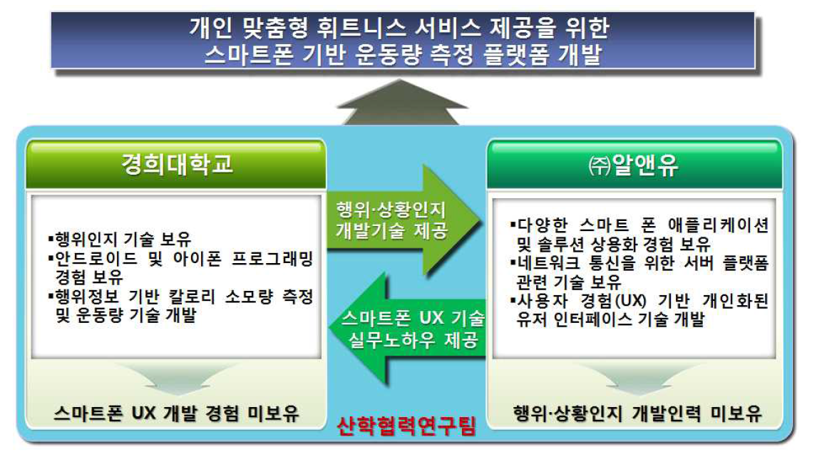 역할분담 및 추진체계