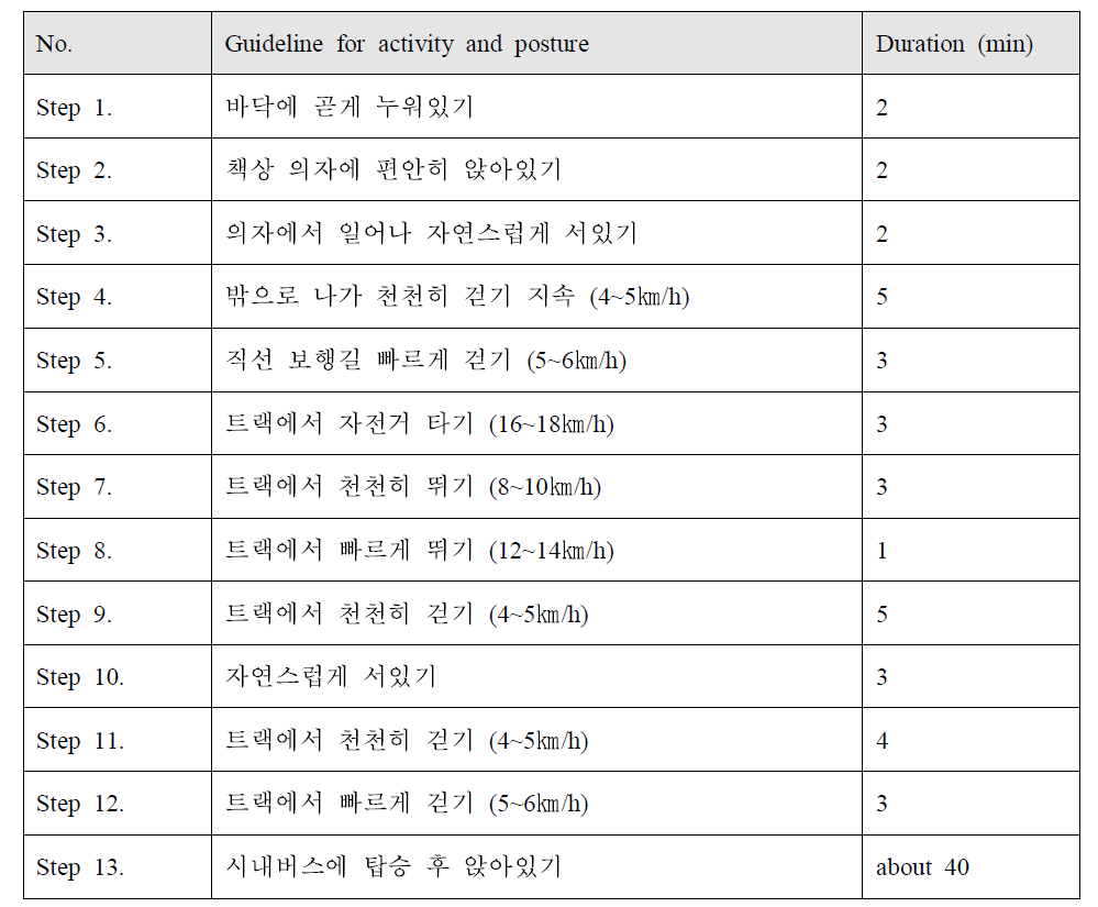 실제 환경에서의 테스트를 위한 시나리오