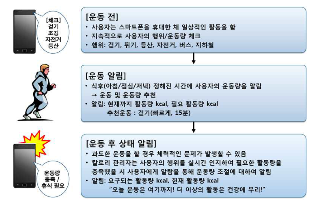 칼로리 측정 기반 운동 추천