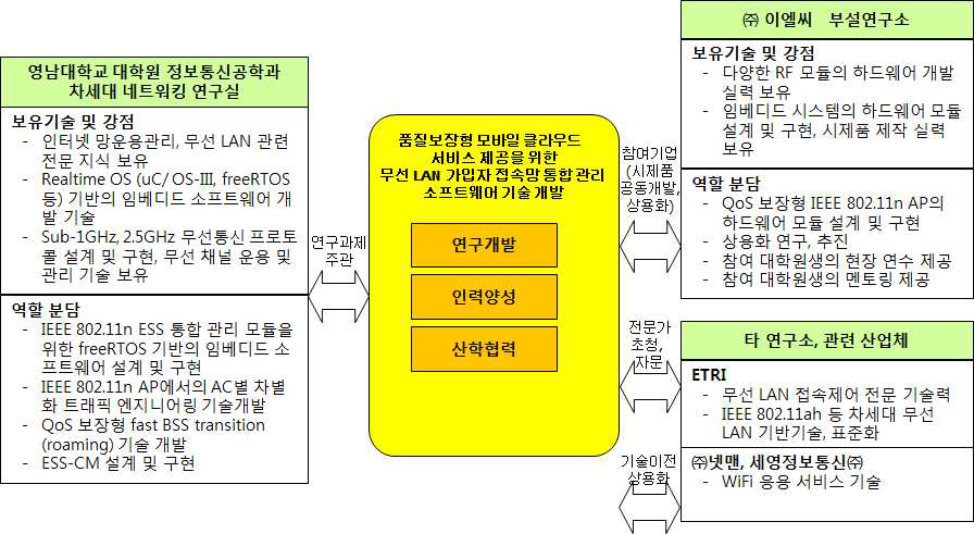 산학협력 추진 체계