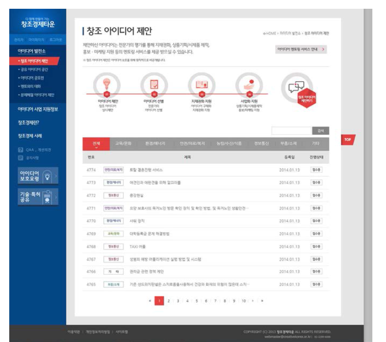 창조 아이디어 제안 리스트