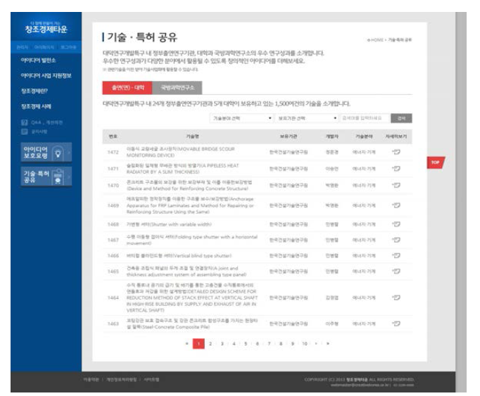 기술·특허 공유_출연(연)·대학