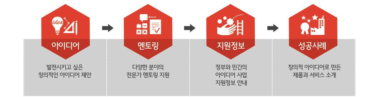 아이디어 구현 플랫폼