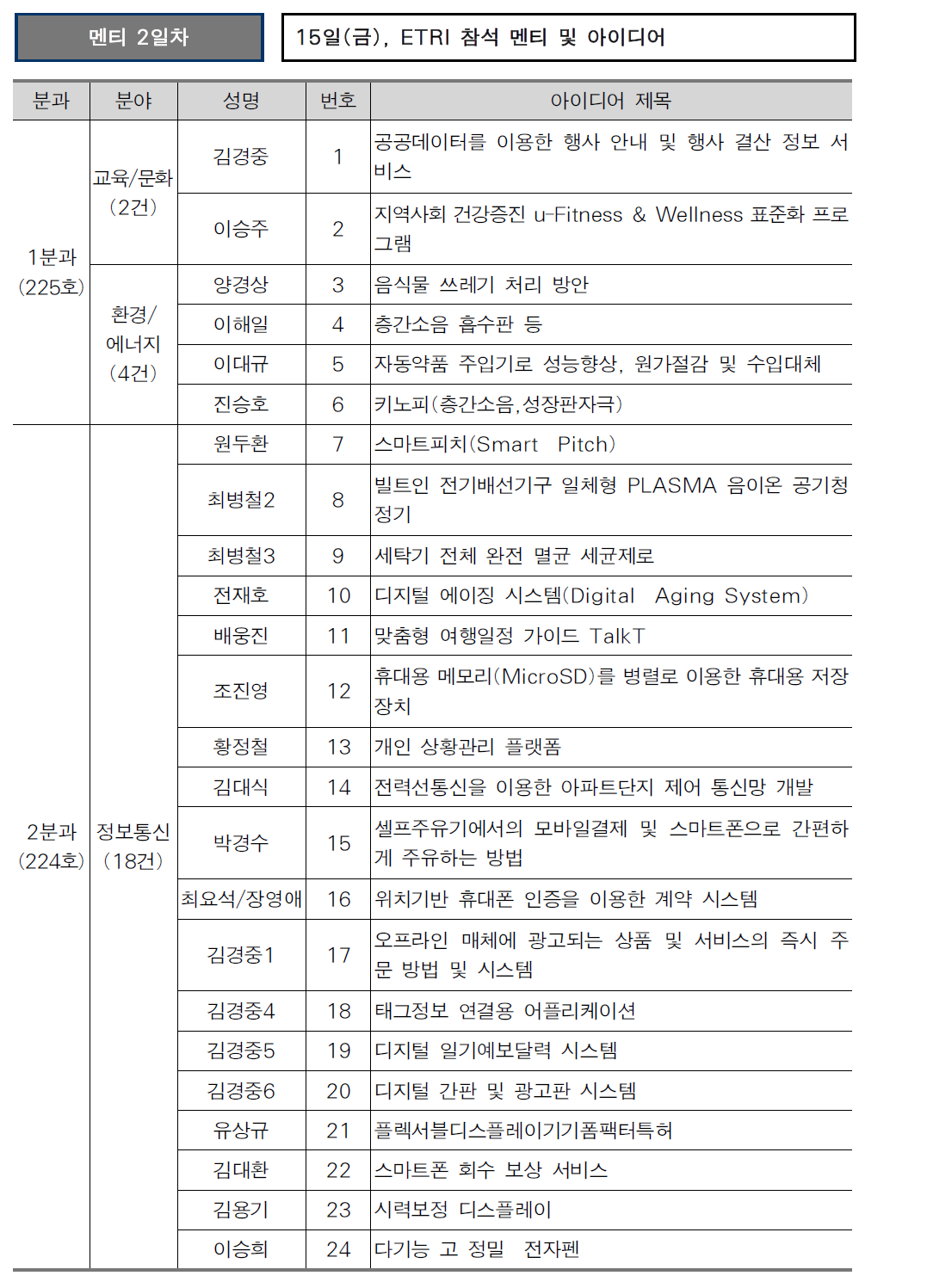 오프라인 멘토링 워크숍 참석자 명단 - 3