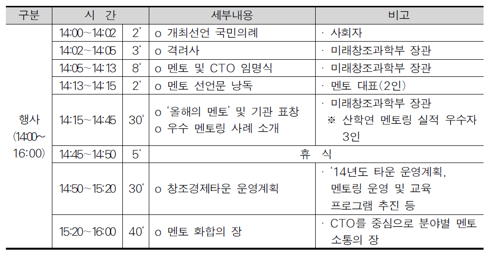 창조경제타운 제 1 회 멘토의 날 프로그램