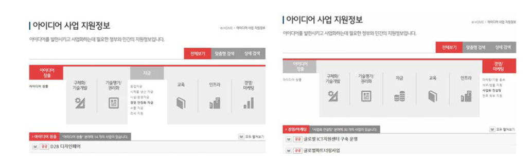 아이디어 사업 지원정보 전체보기 페이지 : 아이디어 창출~경영/마케팅 부문