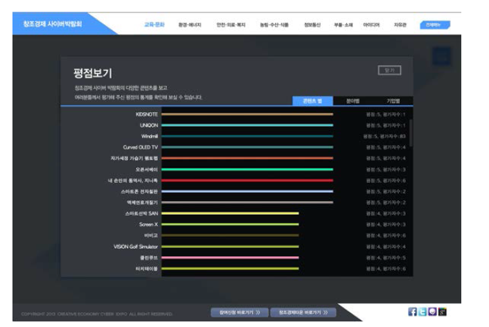 창조경제 사이버 박람회 평점보기 페이지 화면