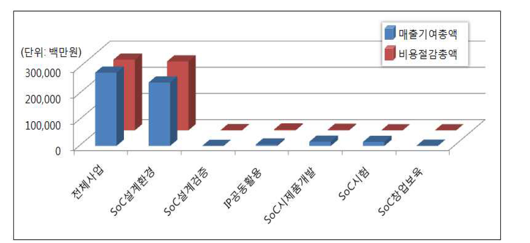 고용창출 인원