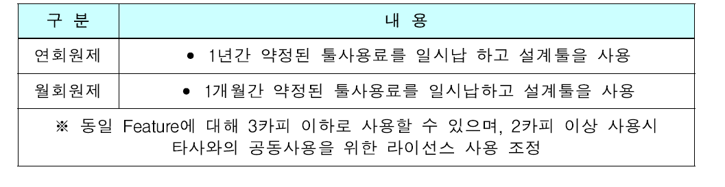 설계 툴 회원제 구분