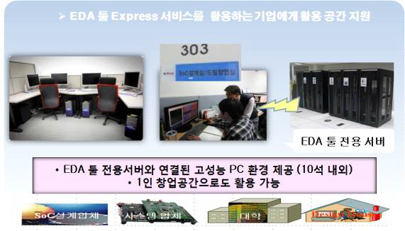 EDA 툴 Express 서비스 [개방형 Open Lab] 내용