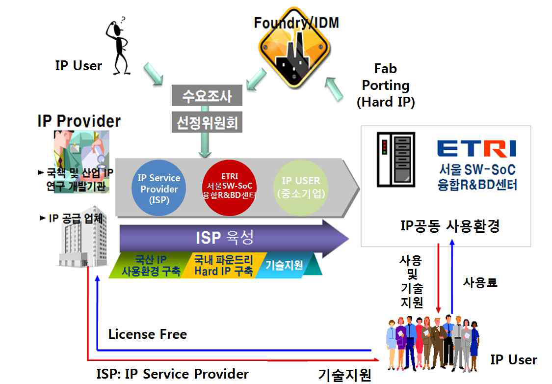 IP 공동활용 지원 체계