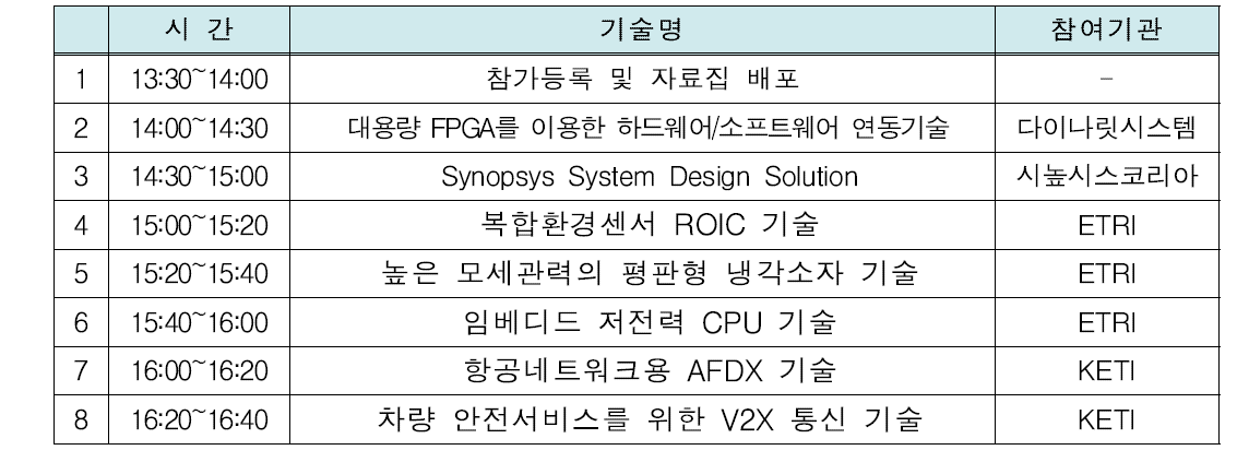 기술이전 Fair & 벤더세미나 프로그램