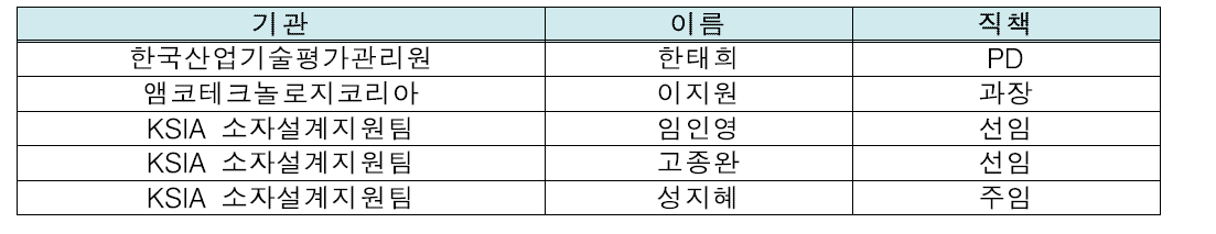 시스템반도체 산업동향 편집위원