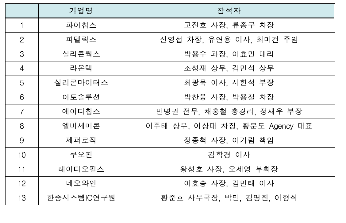 심천 현지 간담회 참가 국내기업