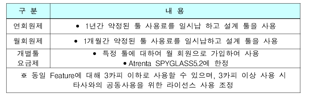 설계 툴 회원제 구분