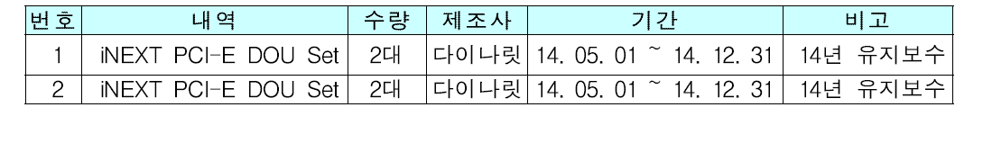 2014년 검증장비 유지보수 내역