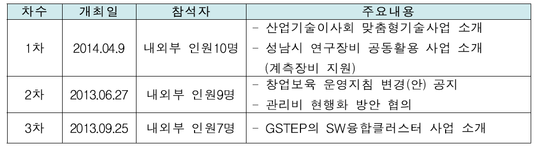 간담회 개최 현황