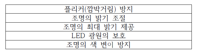 LED 조명을 이용한 가시광 무선통신 고려사항