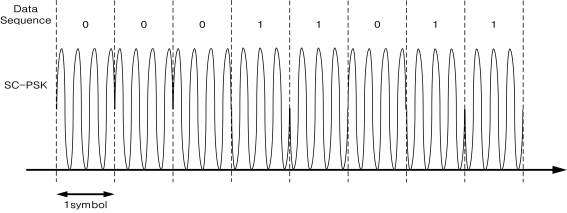 SC-PSK의 송신파형