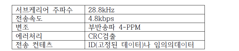 CP-1222 특징