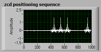 Matched Filter를 통과한 ZCD positioning sequence