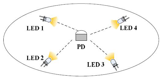 LED 태그의 구조